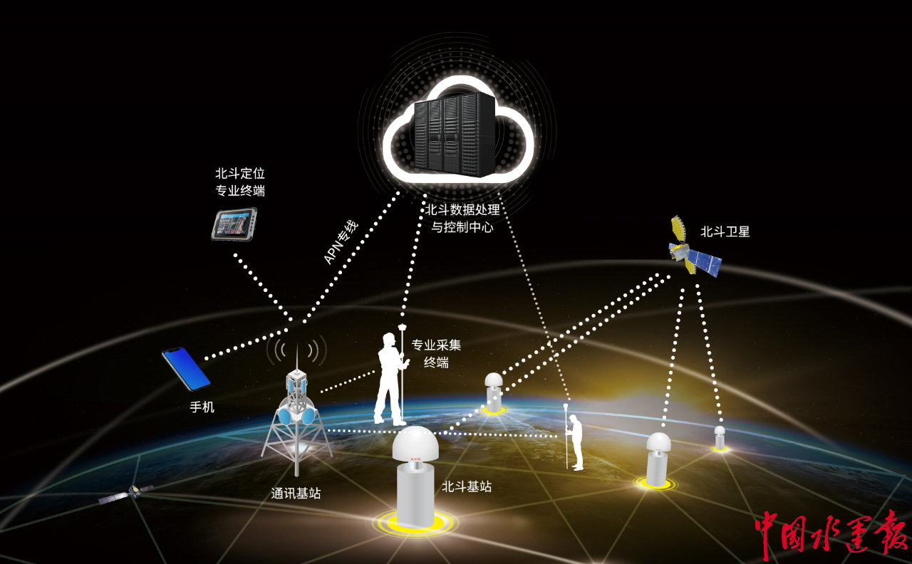 讓開船也能用手機導航！江蘇加快推進內河船舶水上導航系統建設與數據處理服務