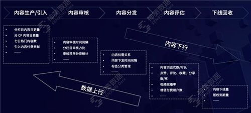 數(shù)據(jù)驅(qū)動(dòng)，智媒未來(lái) 神策數(shù)據(jù)如何以產(chǎn)品與服務(wù)加速媒體深度融合