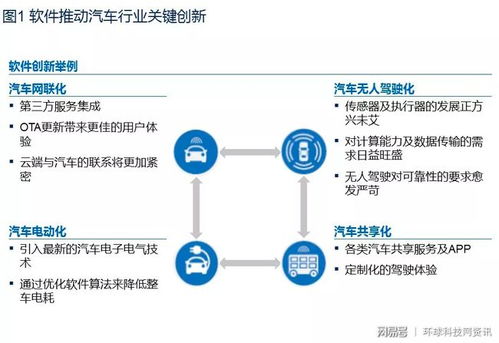 麥肯錫洞見未來(lái) 汽車產(chǎn)業(yè)十大趨勢(shì)下，云端數(shù)據(jù)處理成關(guān)鍵，阿里AliOS展現(xiàn)領(lǐng)先優(yōu)勢(shì)